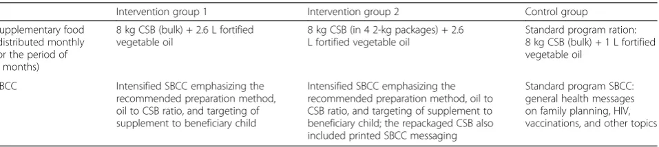Table 1 Description of study groups