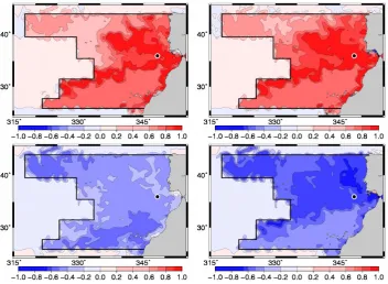 Fig. 9. Phytoplankton (top panels) and nitrate (bottom panels) horizontal correlation structure with respect to phytoplankton at 11.7◦ W36◦ N (North Atlantic), without anamorphosis (left panels), and after local anamorphosis transformations (right panels).
