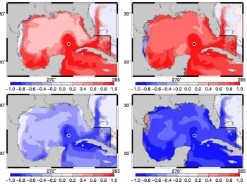 Fig. 10. Phytoplankton (top panels) and nitrate (bottom panels) horizontal correlation structure with respect to phytoplankton at 86◦ W23.8◦ N (Gulf of Mexico), without anamorphosis (left panels), and after local anamorphosis transformations (right panels).