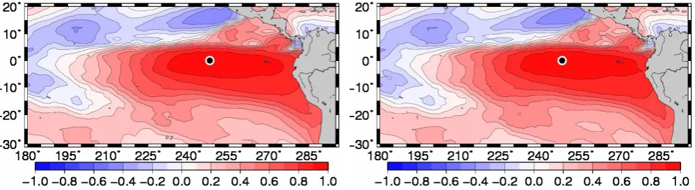 Fig. 3. SST horizontal correlation structure with respect to SST at 114◦ W 0◦ N (Eastern Equatorial Paciﬁc), without anamorphosis (leftpanel), and after local anamorphosis transformations (right panel).