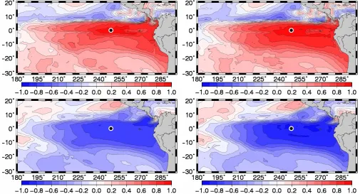 Fig. 5. Scatterplot of MLD vs. SST at 114◦ W 0◦ N (Eastern Equatorial Paciﬁc), without anamorphosis (left panel), and after local anamor-phosis transformations (right panel).
