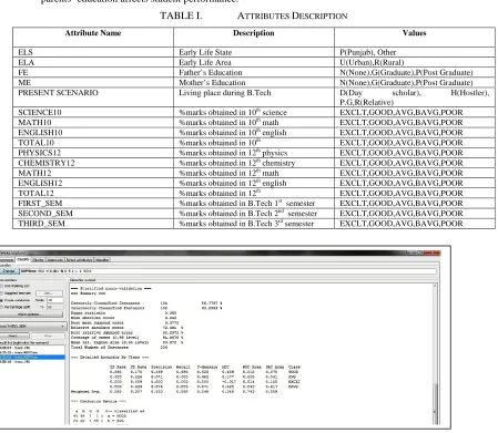 TABLE I.  ATTRIBUTES DESCRIPTION 
