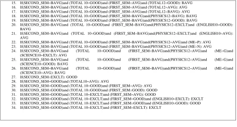TABLE IV. PERFORMANCE COMPARISON OF REP TREE AND  J48  