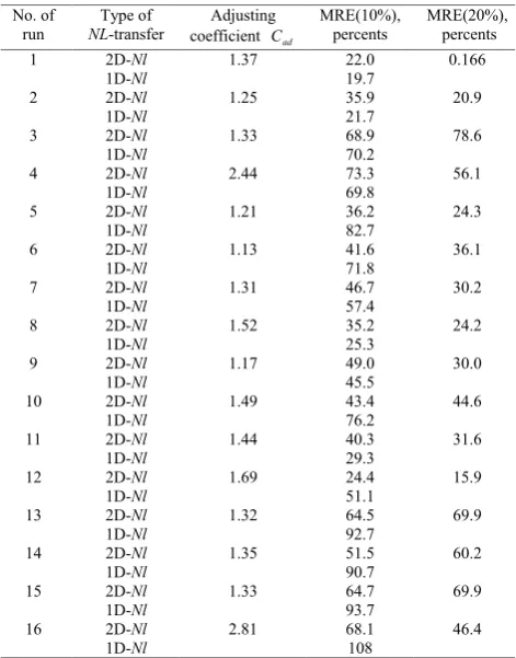 Table 3. MRE for 2-D-Nl and 1-D-Nl transfers in ZPA