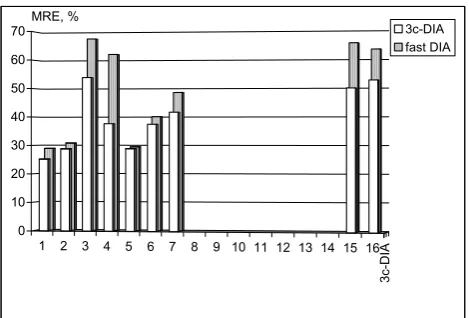 Fig. 5.From Fig. 5 it is seen that the fast one-conﬁguration DIAhas better features with respect to original DIA