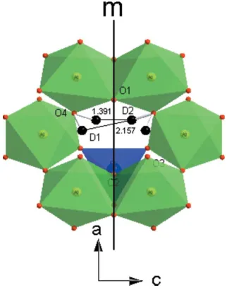 Figure 1Observed, calculated and difference neutron powder diffraction proﬁlesfor topaz-OD