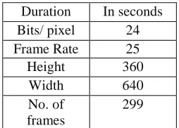 Table 5.2 PSNR value for cover and stego video 