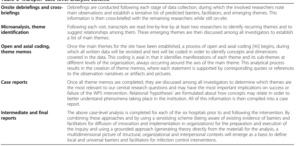 Table 5 “InDepth” data collection process