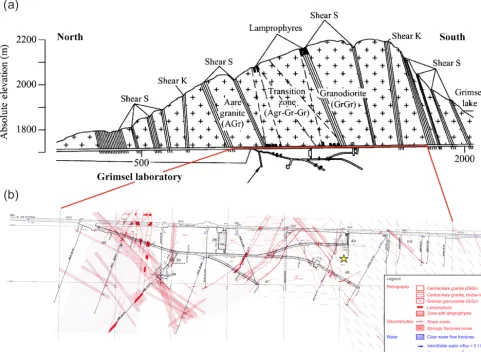 Figure 1. (a) The Grimsel Laboratory and the FEBEX Drift (after Alonso et al., 2005); (b) detailed map view of the FEBEX drift forreference only (After Keusen et al., 1989 and from NAGRA Technical Report NTB87-14E).