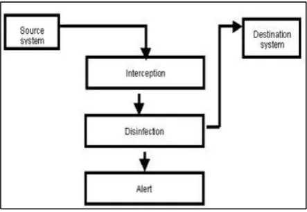 Fig 1: Basic Structure  