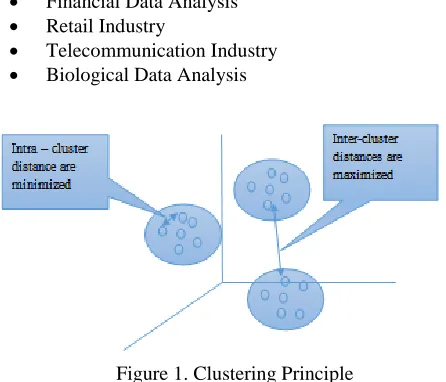Figure 1. Clustering Principle 