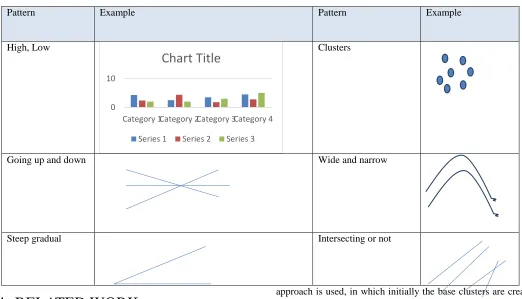 table below, and try to spot the month with the highest sales [14]. 