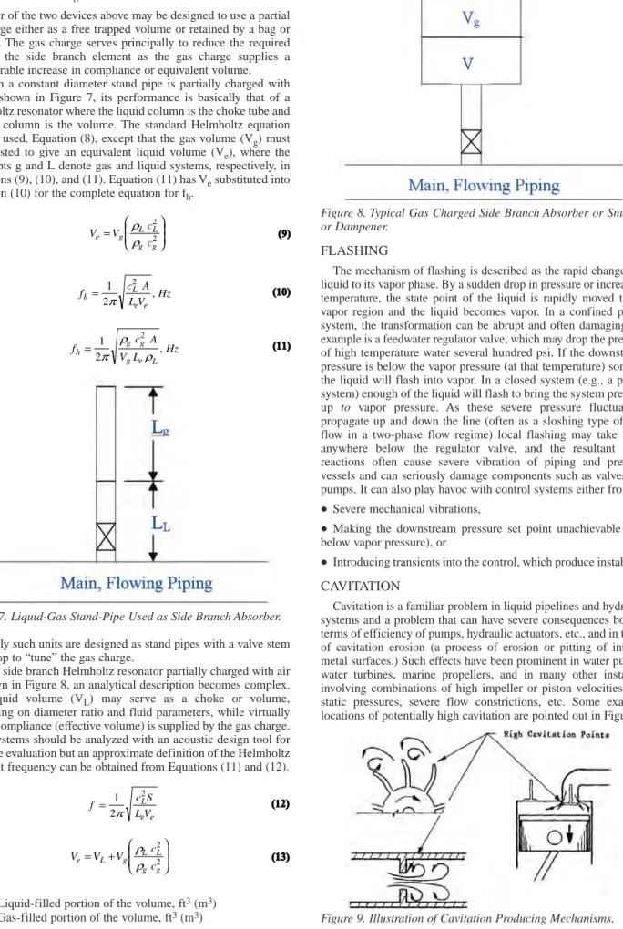 Figure 7. Liquid-Gas Stand-Pipe Used as Side Branch Absorber.