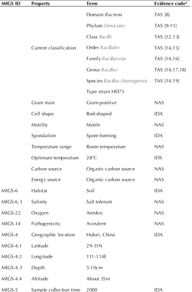 Table 1. Classification and general features of B. thuringiensis Sbt003 according to the MIGS recommendations [7] 