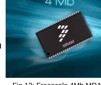 Fig 12: Freescale 4Mb MRAM Chip