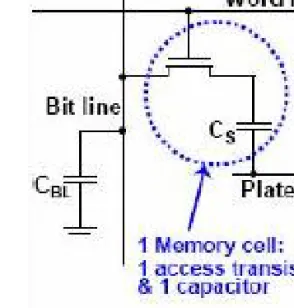 Fig 1: 1T-1C DRAM Cell