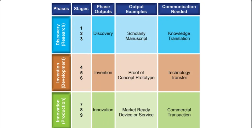 Figure 2 NtK framework, outputs, and modes of communication.