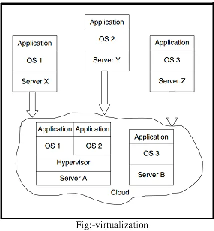 Table 1:-Service On-Demand. 