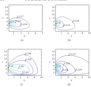 Figure 6.1Figure 4.1in the(a). The isolines of the concentration of the point source (x,z) plane when h = 5.0, ν = 0.5, zo = 0.5, and b = 1.0 for t = 2.0, (b) t = 5.0, (c) t = 9.0, and (d) t = 50.0