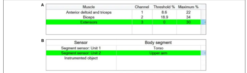 FIGURE 5 | “Stage 2 – Setup of stimulator channels and sensors” window for the example activity “Sweeping coins.” (A) Channels assignment including settingmaximum and threshold stimulation values; (B) Sensor assignment.