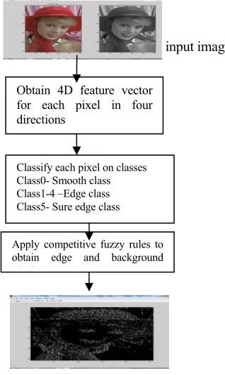 Figure 3 CFED 