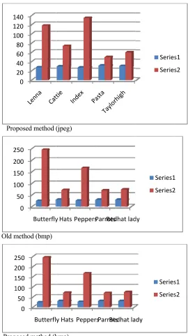 Figure 6 Jpeg F