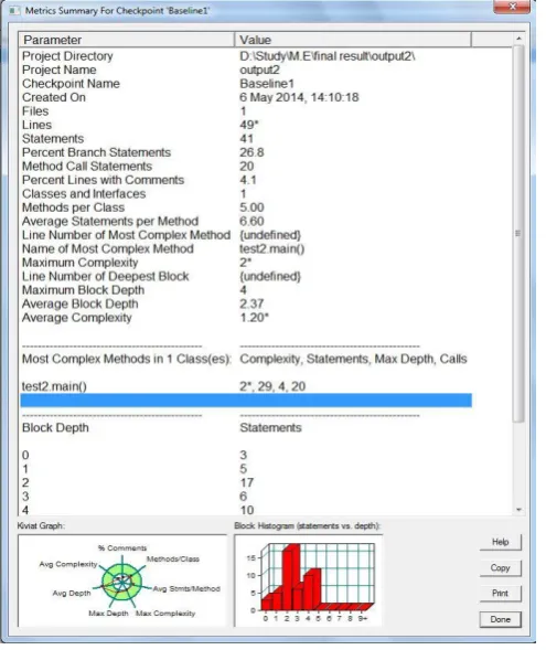 Figure 2: Result of Source Monitor tool for Code 1st 