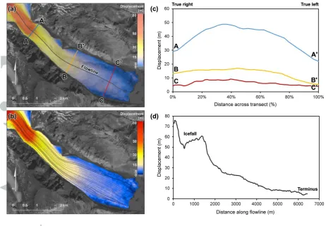 Figure 2: Ice flow mapped from measured displacement of surface features between 8th August 