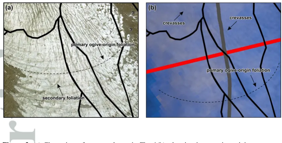 Figure 3. (a) Close view of an area shown in Fig. 1(b), showing intact ogive-origin transverse 