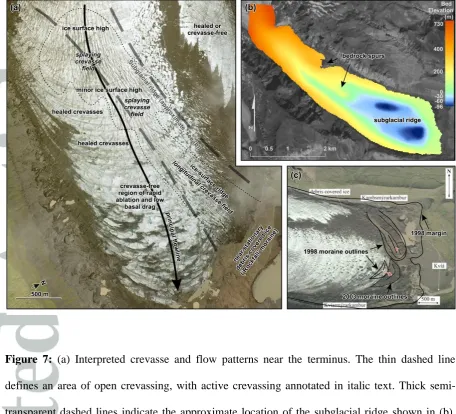 Figure 7: (a) Interpreted crevasse and flow patterns near the terminus. The thin dashed line 
