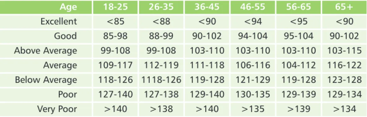 Table reference: Canadian Public Health Association