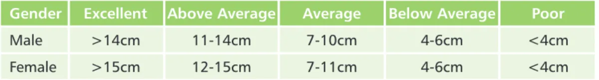 Table Reference: Davis B. et al; Physical Education and the Study of Sport; 2000
