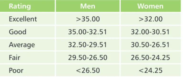 Table adapted from Johnson B.L. &amp; Nelson J.K. Practical Measurements for Evaluation in PE 4th Ed