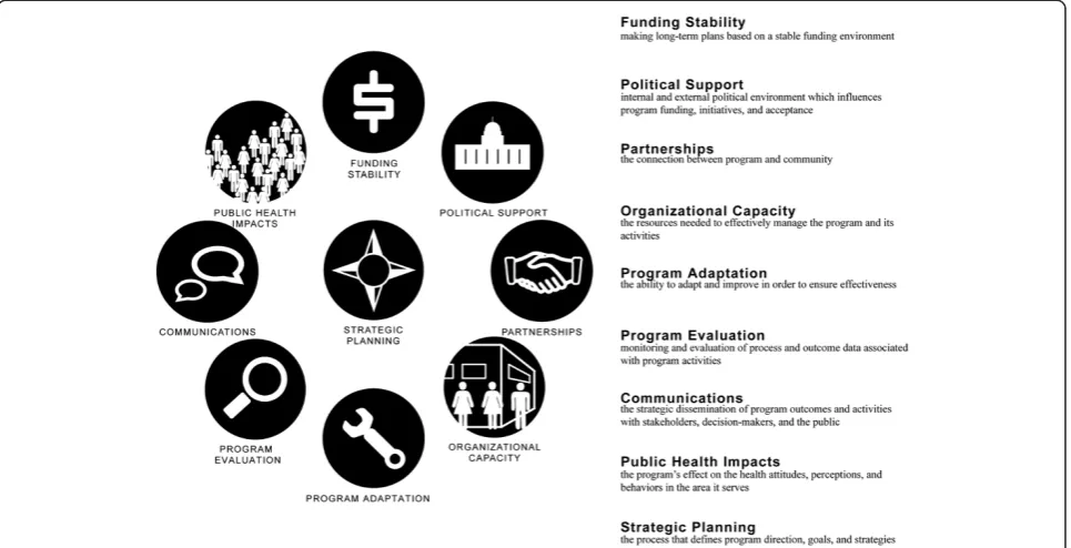 Figure 3 Graphic framework and definitions.