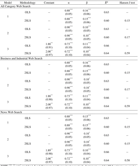 Table 5: Epidemiology Model with Internet Search-based Inflation Expectations (Search Keyword: 