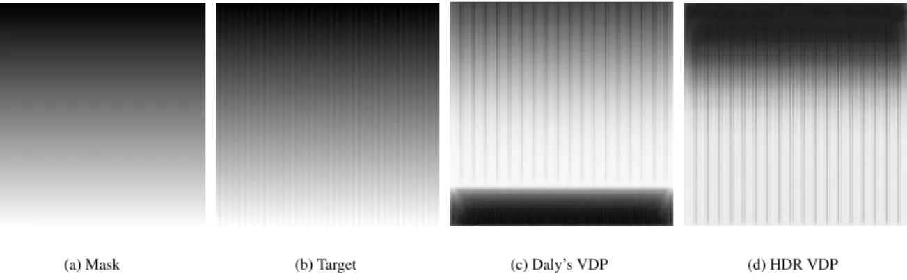 Figure 6: A logarithmic luminance ramp (a) from 10 − 4 cd/m 2 (top of the image) to 10 6 cd/m 2 (bottom of the image) was distorted with a sinusoidal grating of contrast 10% and frequency 5 cycles/degree (b)