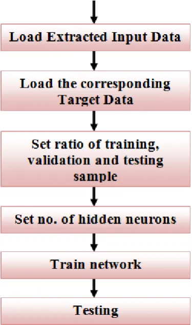 Figure 8: Classification Model 