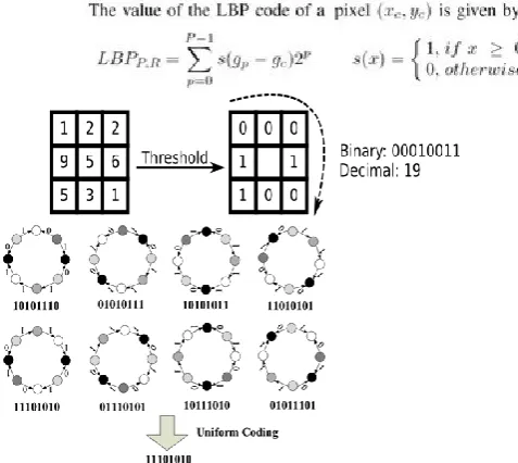 Fig. 13 Quantization and XOR  