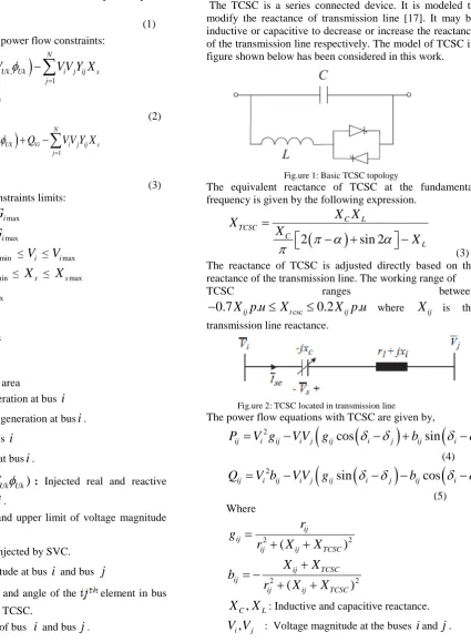 Fig.ure 1: Basic TCSC topology The equivalent reactance of TCSC at the fundamental 