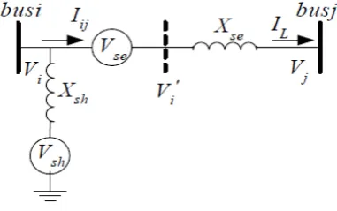 Fig.ure 3: Susceptance Model of SVC In [18], the power flow equation with SVC is given by, 