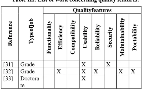 Table II: Thesis ratio of the UCI regarding quality cha-racteristics 