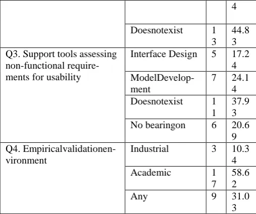 Table IV shows the amount of potential and selected publi-cations classified by source of origin