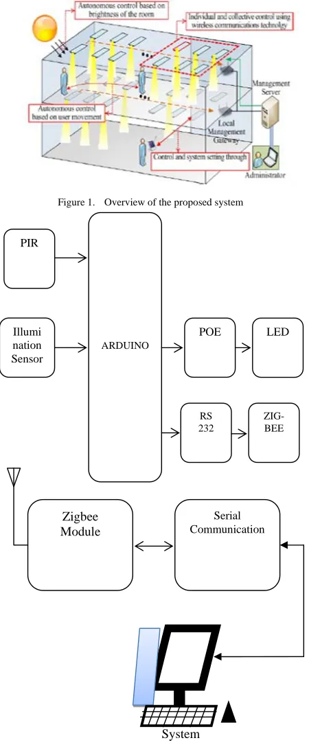 Figure 1.  Overview of the proposed system  