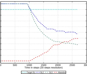 Table II shows the NSWPAL call and performance data and inputs for the simulation analysis period including: