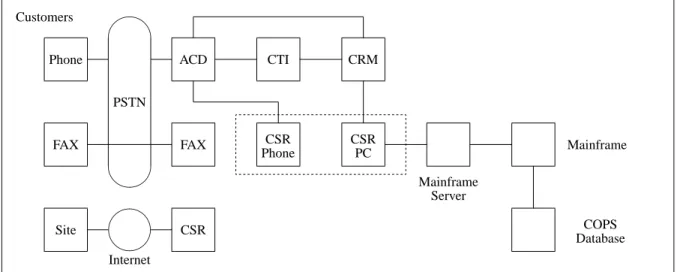 Fig. 1. The existing configuration
