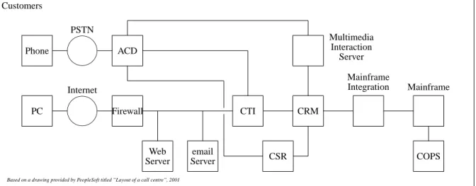 Fig. 2. The iPAL concept