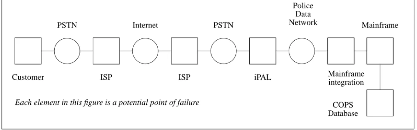 Fig. 3. Transaction Integrity Model