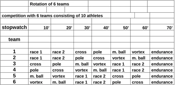 Table for 6 Teams- 7/8 &amp; 9/10 (example of organisational table) 