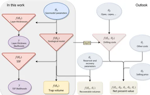 Figure 8. In this work, we applied our loss function approach to estimate a hydrocarbon trap volume