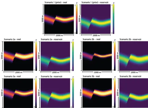 Figure B2. Probability ﬁeld visualizations for Scenarios 1 to 3b.
